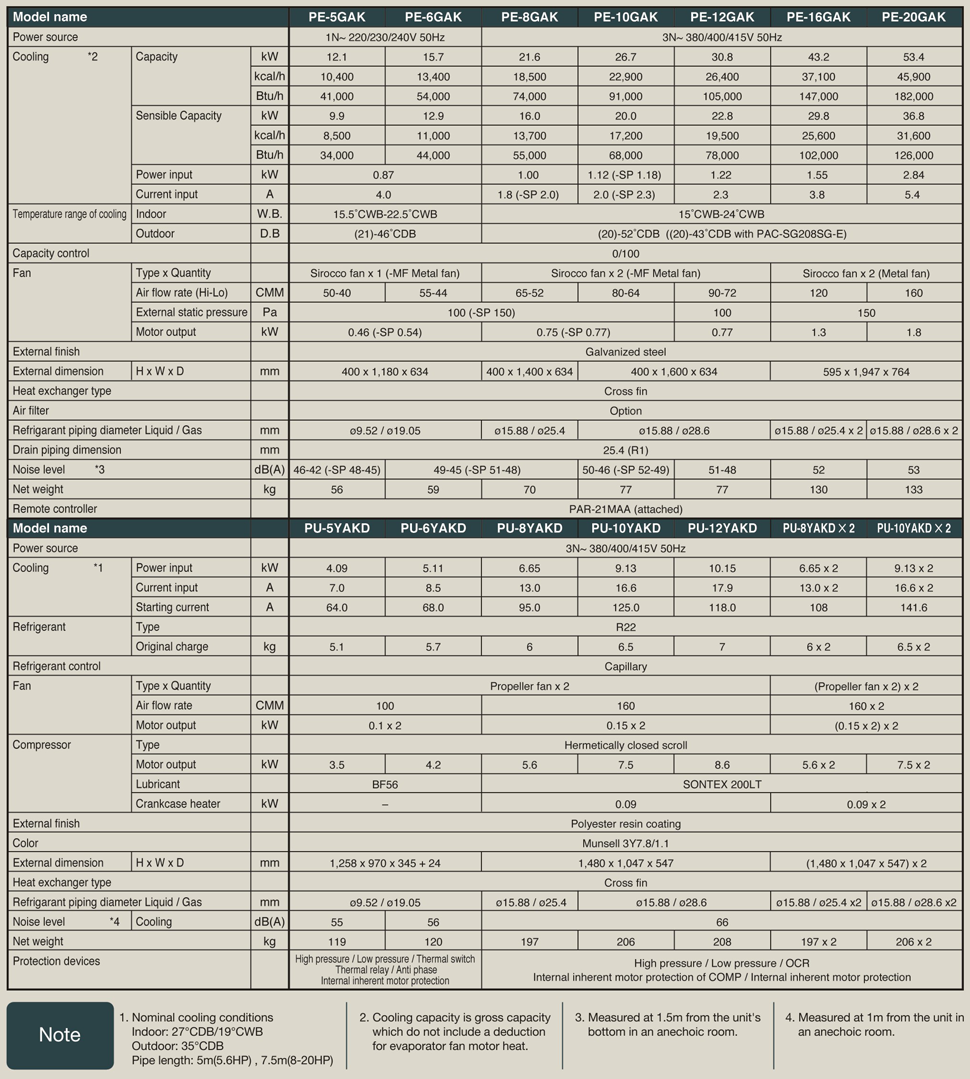 high-static-image-specs