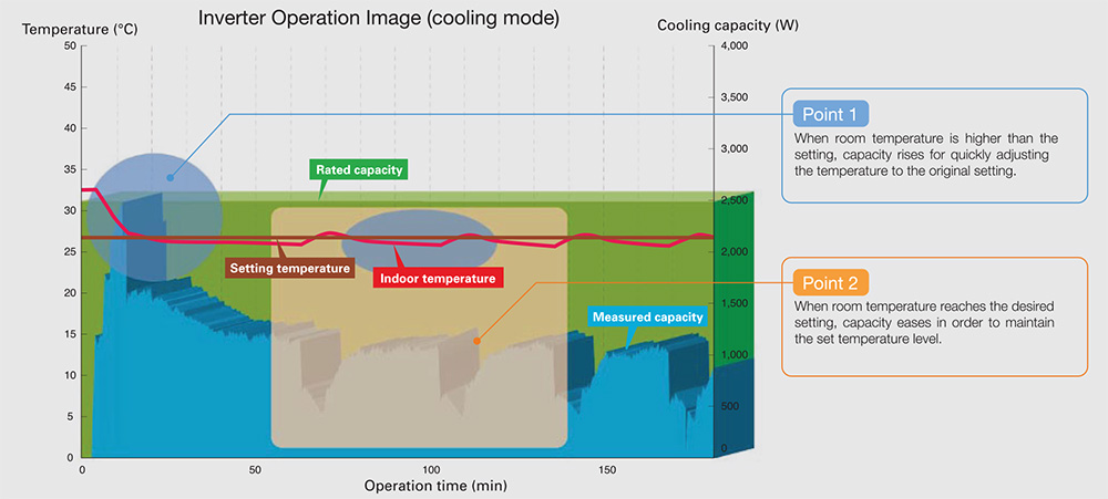 inverter-technologies2