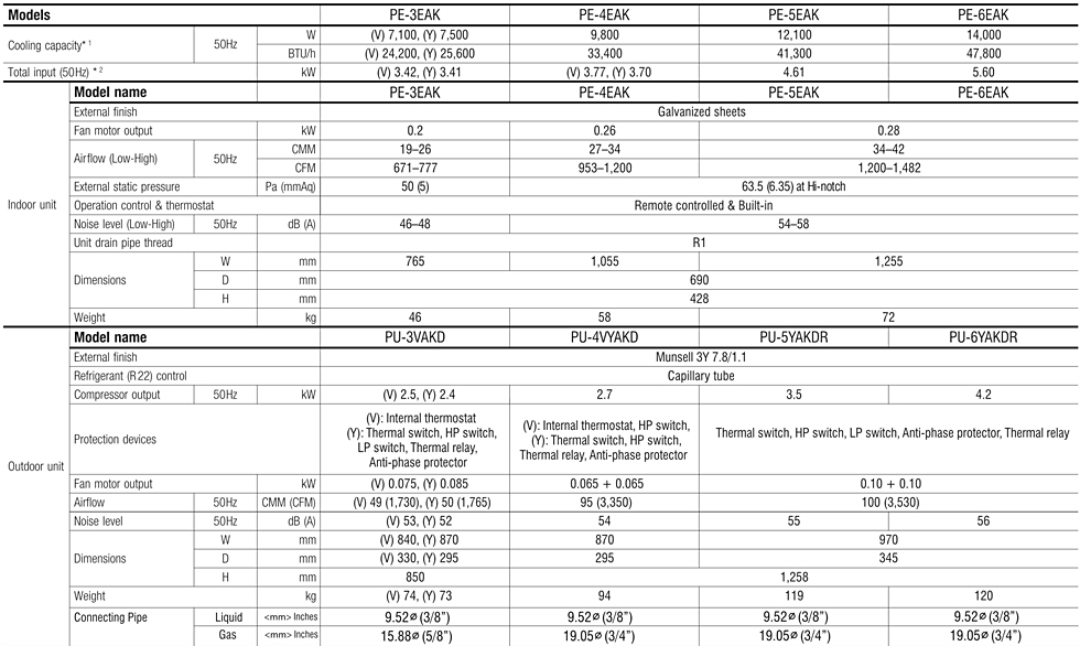 medium-duct-specs