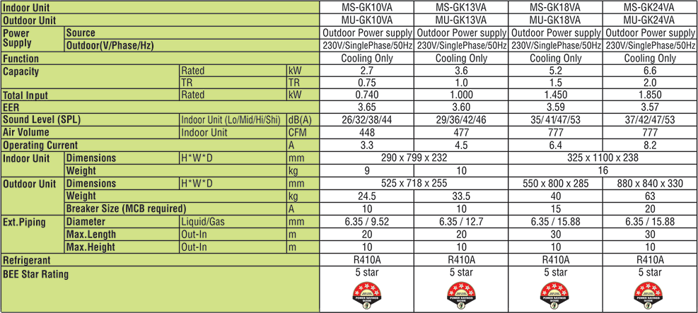 ms-gk-series4