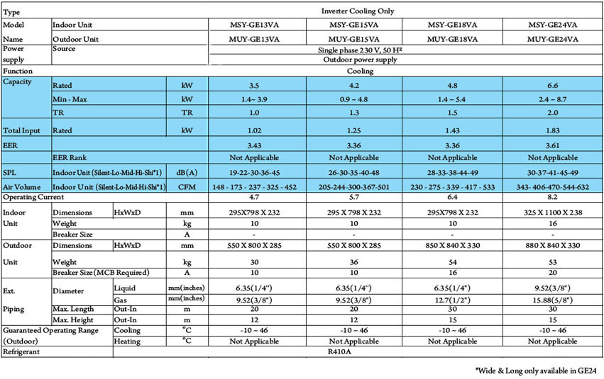 inverter-technologies5