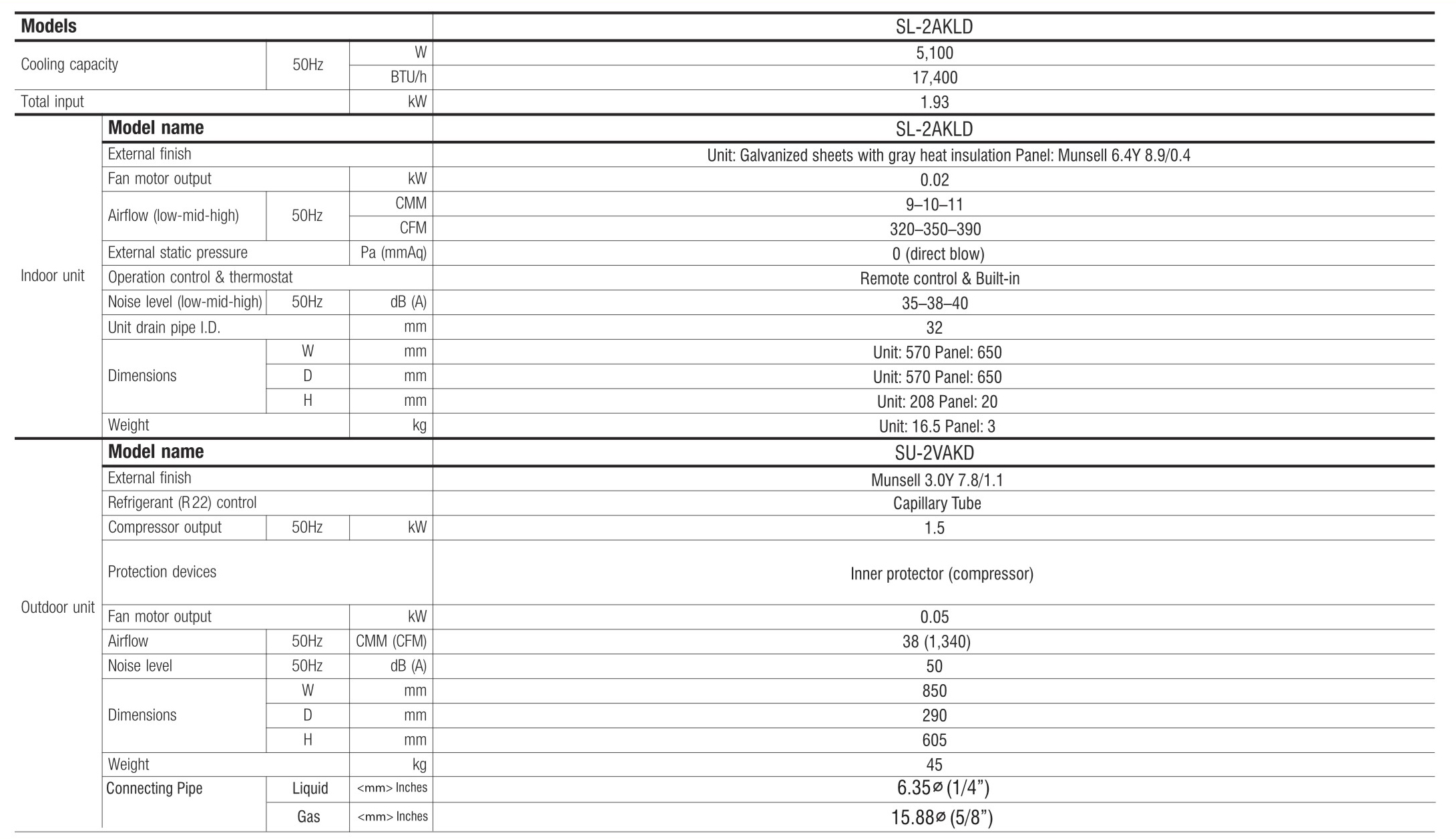 ompact-2-by-2-specification