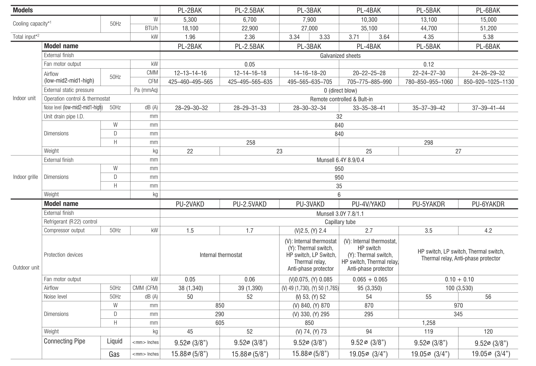 power-cassette-specification
