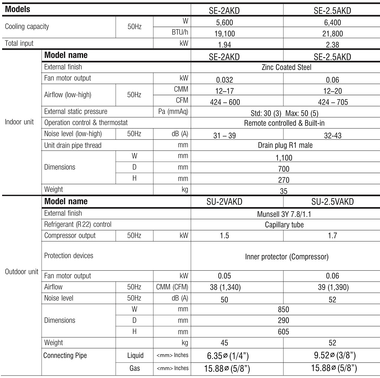 short-duct-specs-1